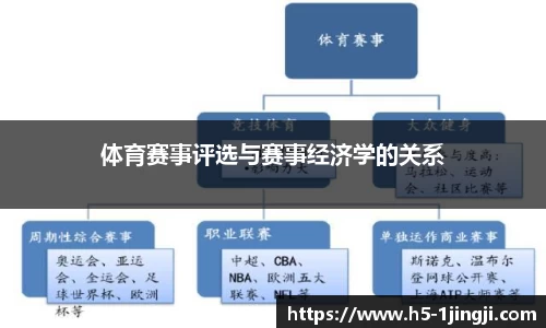 体育赛事评选与赛事经济学的关系